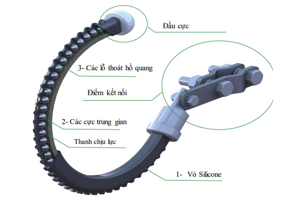Cấu tạo chi tiết chống sét van trung thế Streamer