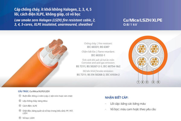 Cáp chống cháy CXV/FR