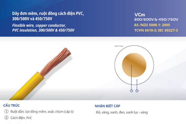 Dây điện dân dụng Việt Thái